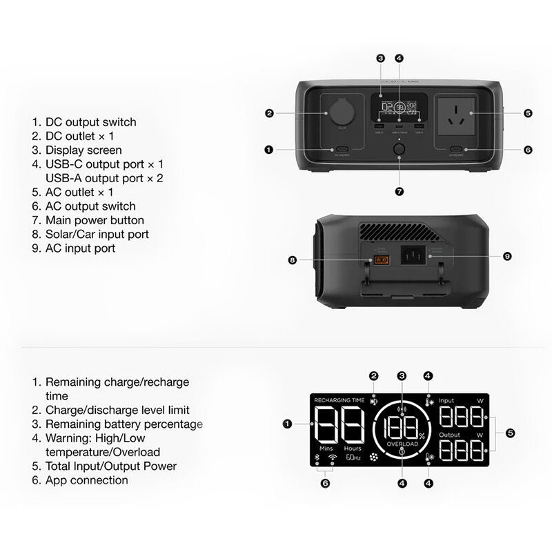 EcoFlow River 3 Portable Power Station 300W/245Wh