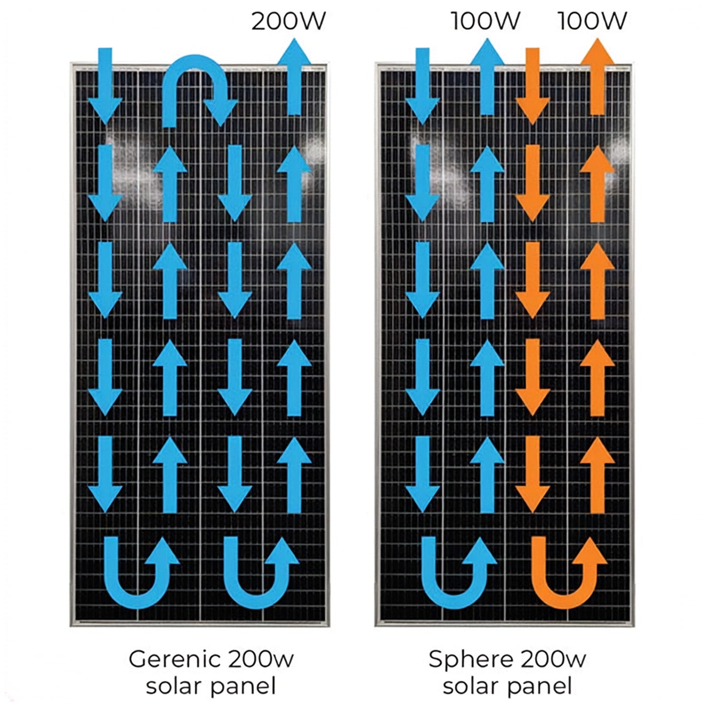 Sphere Twin Cell Solar Panel 250W Black