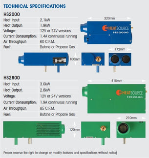 Propex HS2000 LPG Air Heater RV Kit 2KW