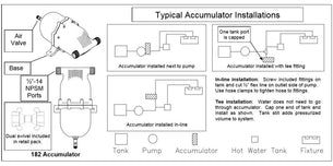 Shurflo Accumulator Tank 710ml