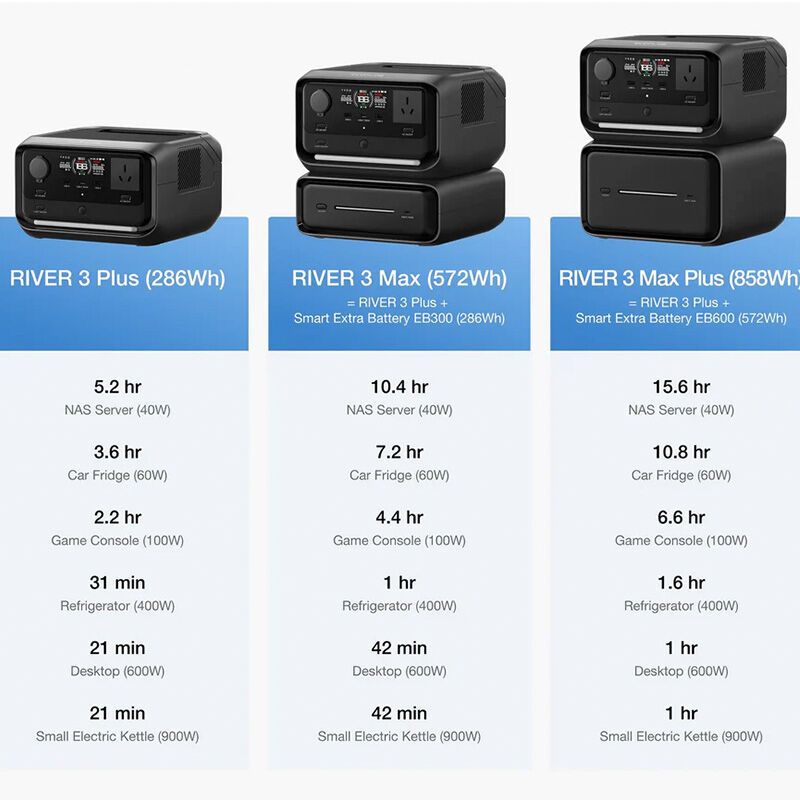 EcoFlow River 3 PLUS Portable Power Station 600W/286Wh