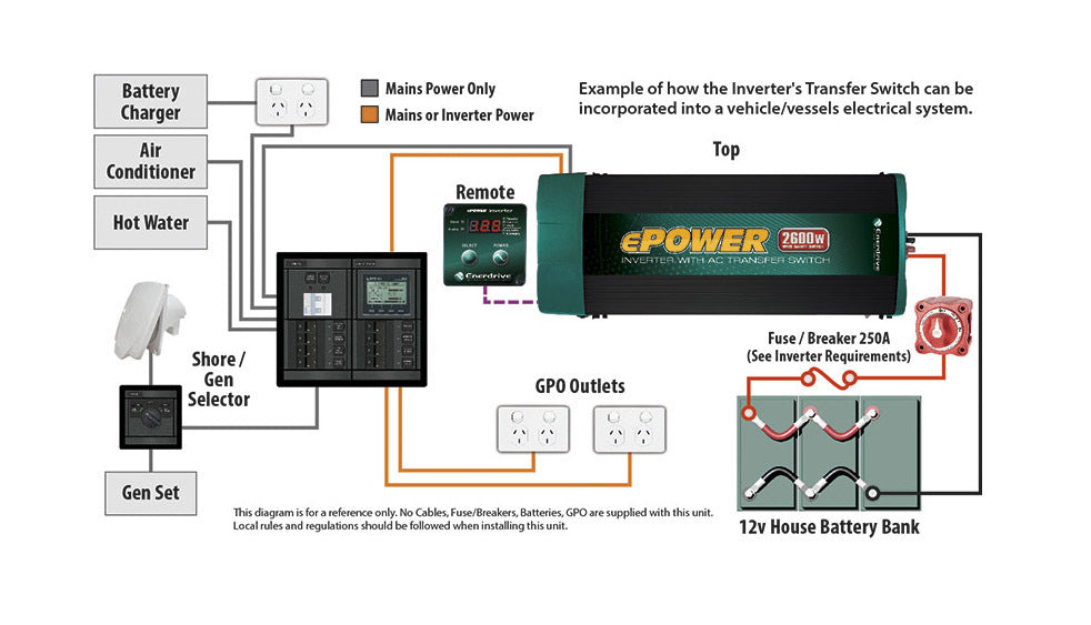 Enerdrive ePOWER True Sine Wave Inverter with AC Transfer 12V/2600W