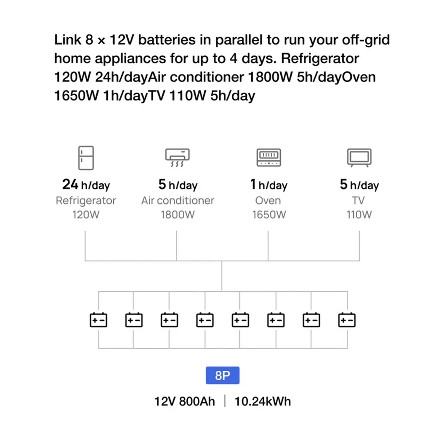 EcoFlow RV Lithium Battery 100AH/12V