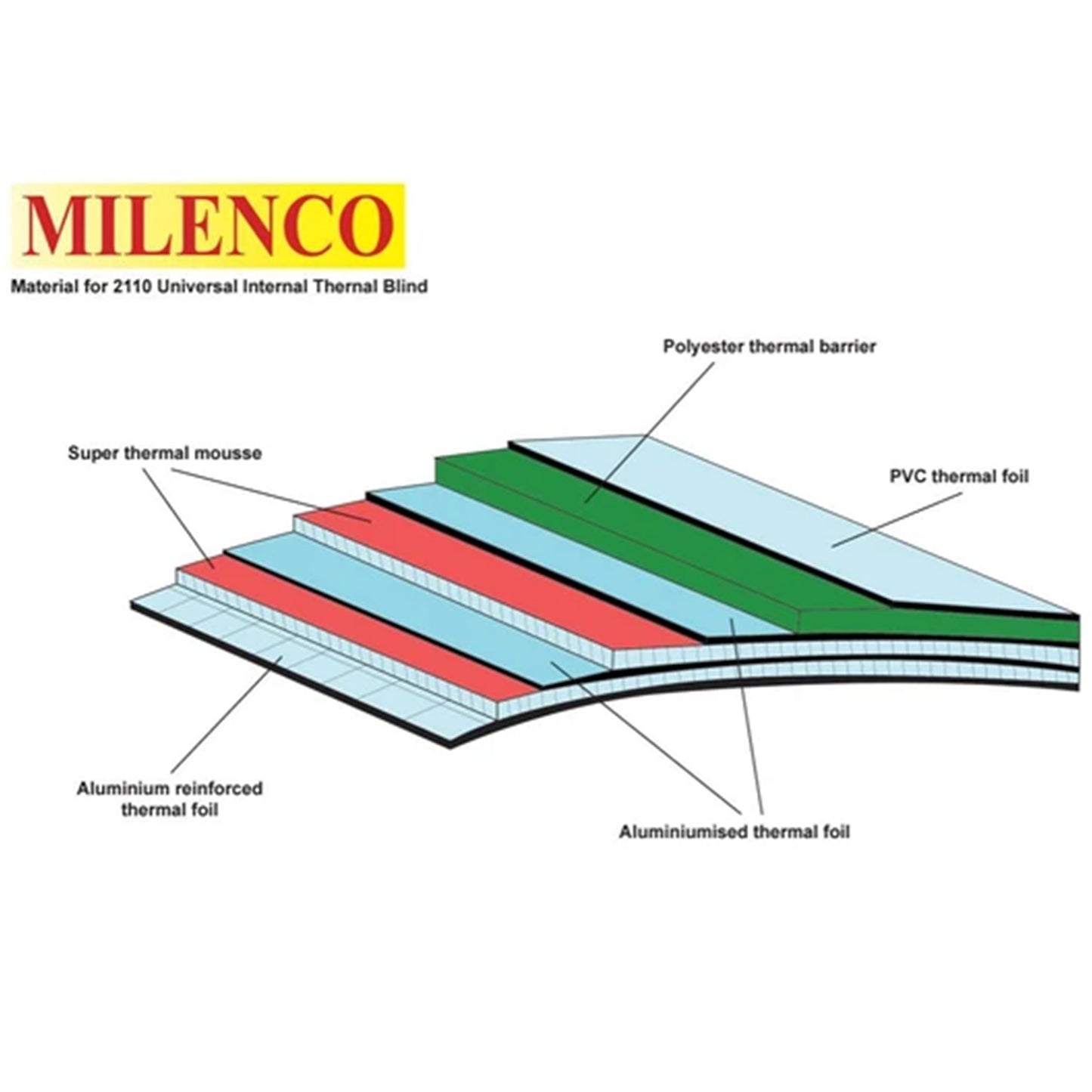 Milenco Universal Thermal Blind Set