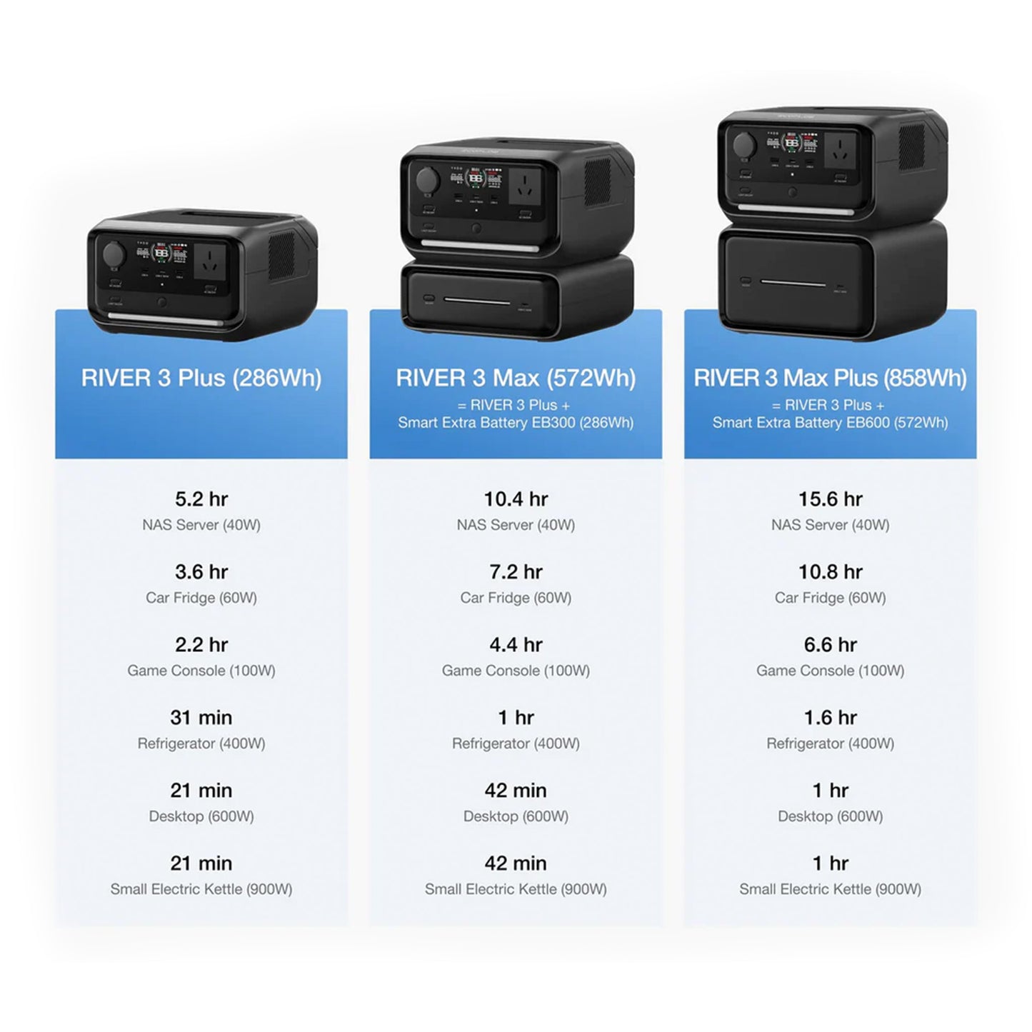 EcoFlow River 3 MAX Portable Power Station 600W/572Wh