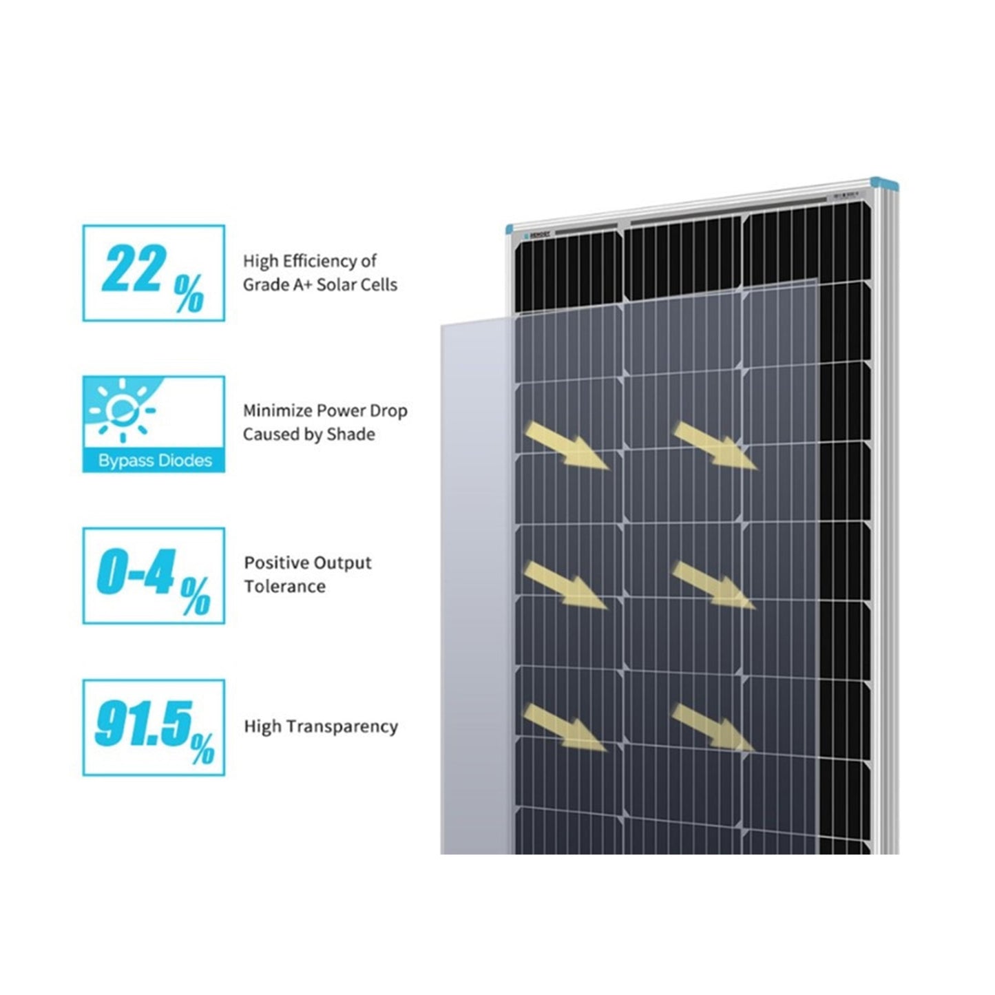 EverRoam Solar Panel 100W