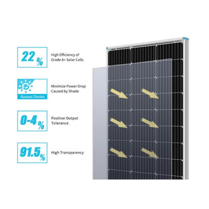 EverRoam Solar Panel 200W