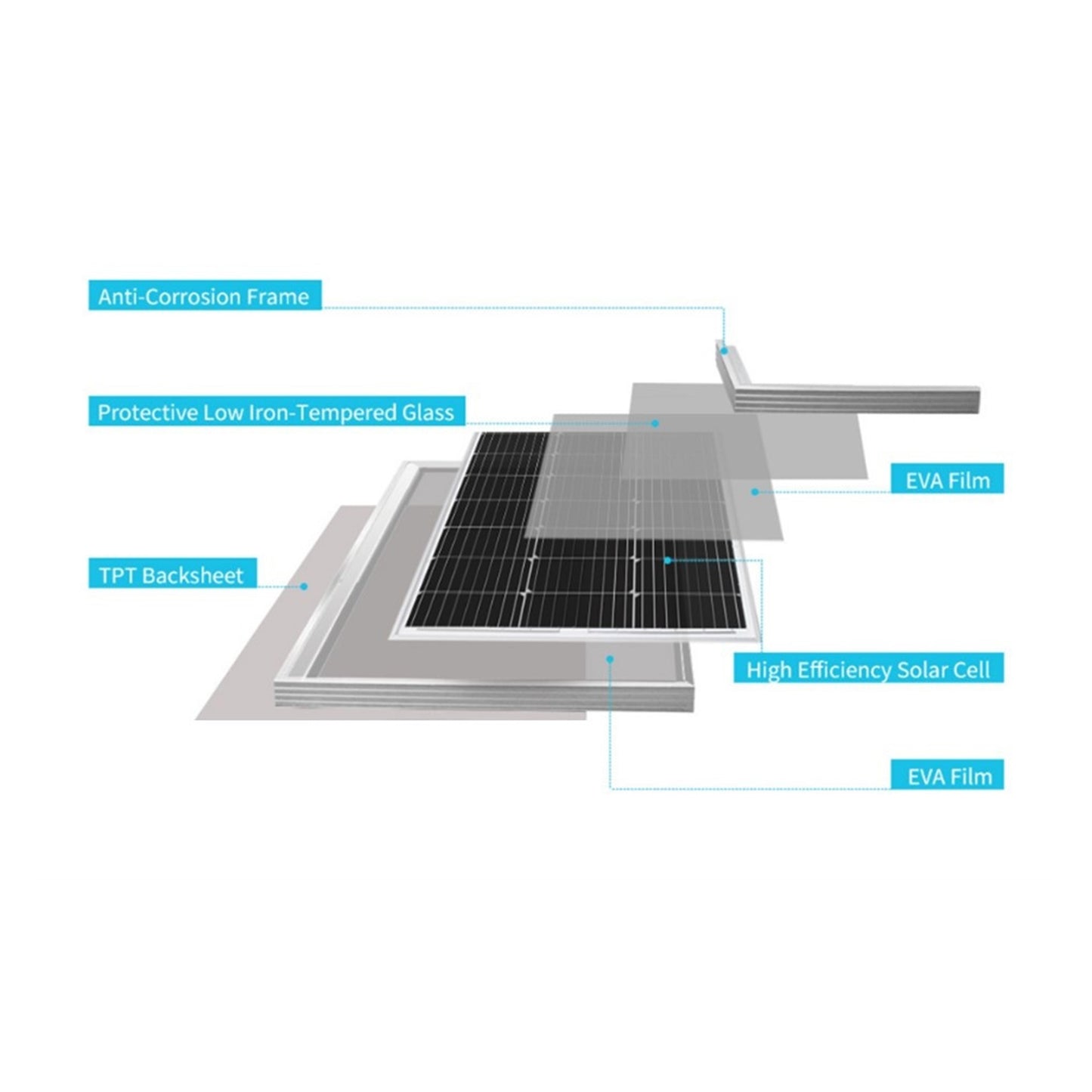 EverRoam Solar Panel 100W